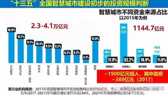 智慧城市项目经理招聘信息，招聘启事智慧城市项目经理——引领未来城市发展的创新人才