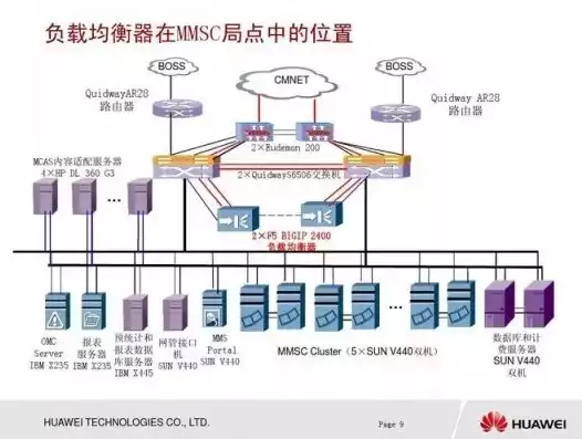 华为端口聚合负载均衡模式，华为端口聚合负载均衡，深度解析与实战应用