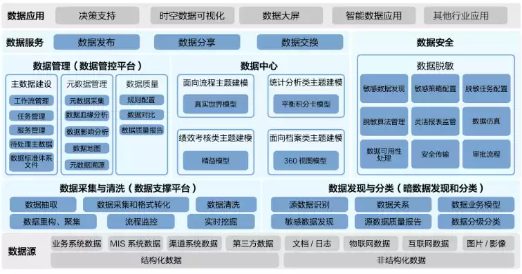 数据治理和数据管理的区别和联系，数据治理与数据管理的异同探析