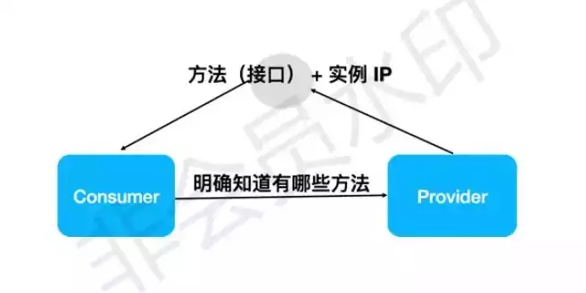 dubbo负载均衡的几种方式，深入剖析Dubbo负载均衡算法，优缺点全面解析