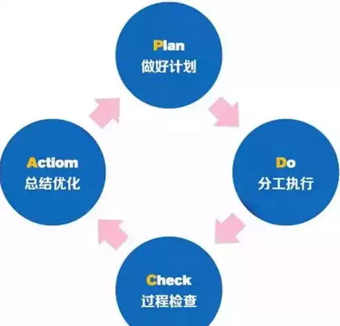 大数据治理包括哪些内容，大数据治理的五大核心要素及其应用解析