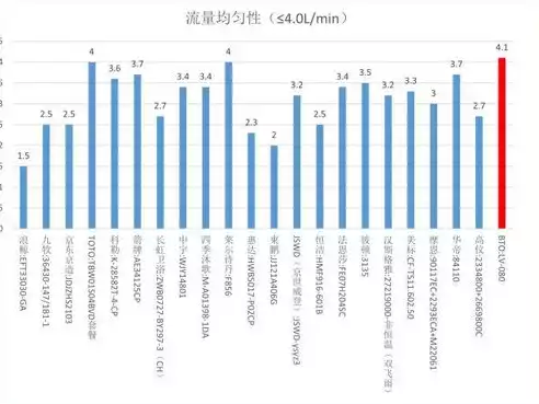 压力测试有哪几种，全面解析压力测试，揭秘不同类型的压力及其应用场景