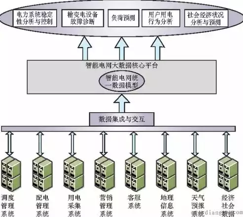 大数据处理的关键技术主要包括什么，深入解析大数据处理的关键技术及其应用