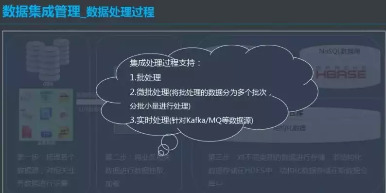 数据治理教程pdf，深入浅出数据治理，构建高效数据管理体系之道