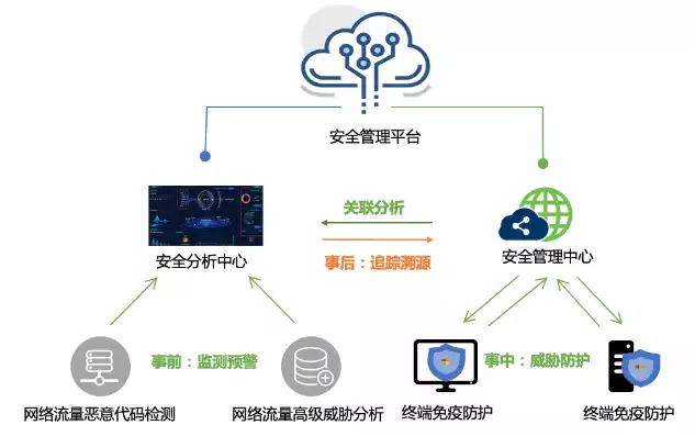 电力监控网络安全防护办法，电力监控系统网络安全紧急告警的定义及防护措施解析