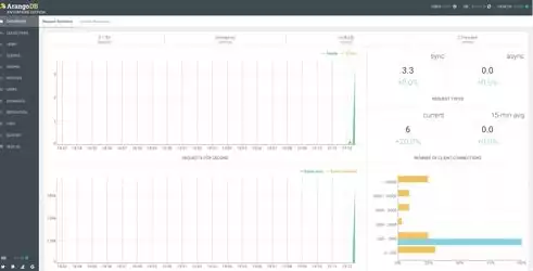 图数据库arangodb，深入解析ArangoDB，图数据库与向量数据库的完美融合