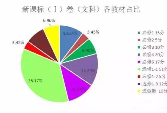 元数据是数据质量的基础对吗，元数据，数据质量基石，构建高质量数据生态的关键