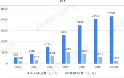 分布式光伏发电可行性研究论文，分布式光伏发电在我国的可行性分析与前景展望