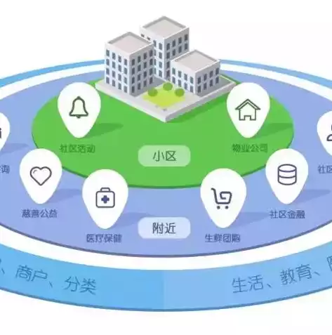 云平台管理工程师是干嘛的，云平台管理工程师，构建数字化未来的基石