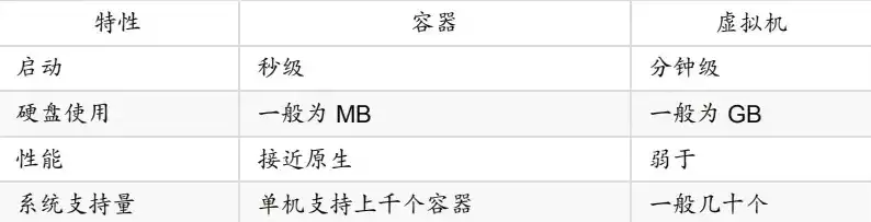 计算机容器指的是什么东西，深入解析计算机容器，定义、原理与应用