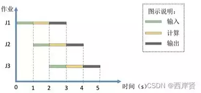 分时操作系统的定义、特点及其在现代计算机系统中的应用