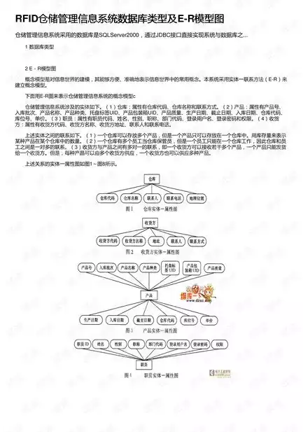 数据治理 模型，数据治理领域主要数据模型类型及其应用解析