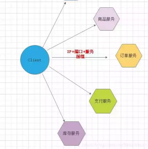 分布式微服务架构:原理与实战，深度解析分布式微服务架构，原理与实战技巧全解析