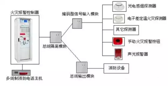 区域报警控制器与联动控制器区别是什么，区域报警控制器与联动控制器，功能差异与实际应用解析