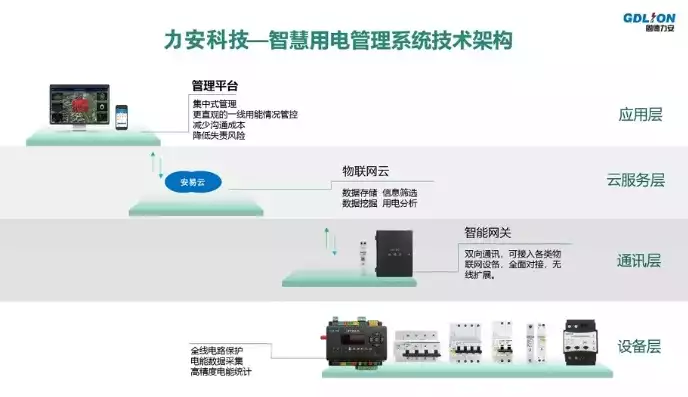 电力监控系统网络安全监测装置(ii型)，深入解析电力监控系统网络安全监测装置（II型），功能与优势全面解读