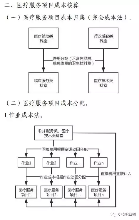 加强成本核算和控制的设想和建议，创新视角下的企业成本核算与控制策略研究