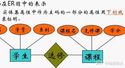 在数据库设计中将er图转换成关系数据模型的过程属于是，数据库设计中的E-R图到关系数据模型的转换过程解析