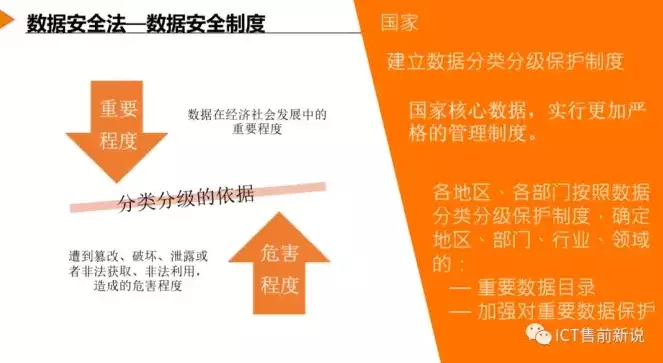 数据处理包括什么内容数据安全法，数据安全法视角下，数据处理包括哪些内容解析