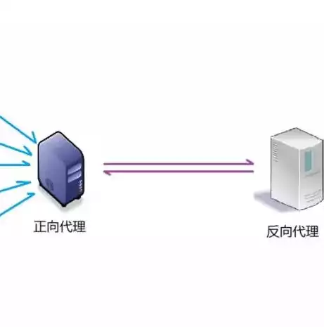 nginx负载均衡配置多个服务，深入解析nginx负载均衡配置，高效管理多服务流量