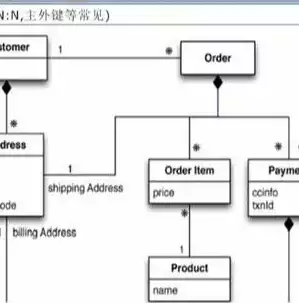 nosql数据库是指，深入解析，什么是NoSQL数据库及其特点与应用