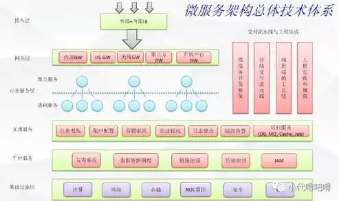 java分布式和微服务，Java分布式与微服务架构，核心技术解析与实战应用