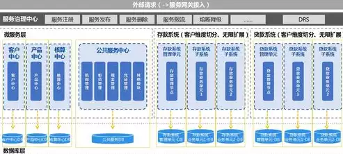 java分布式和微服务，Java分布式与微服务架构，核心技术解析与实战应用