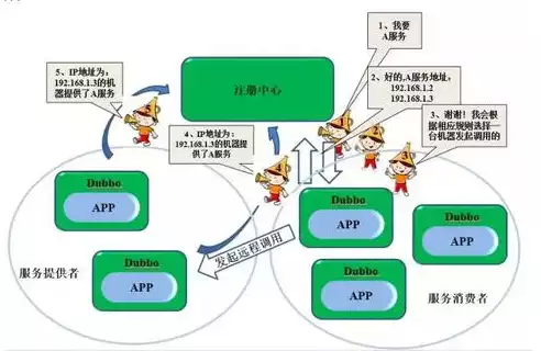 java分布式和微服务，Java分布式与微服务架构，核心技术解析与实战应用