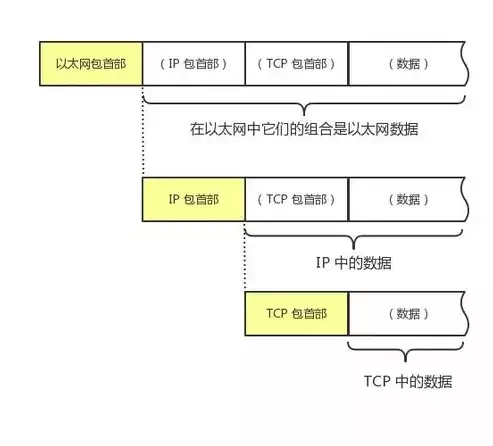 计算机中容器的概念，深入解析计算机容器，定义、原理及应用场景