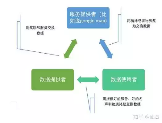 数据库与数据库管理系统的关系，数据库与数据库管理系统的协同共生，构建高效数据管理生态圈