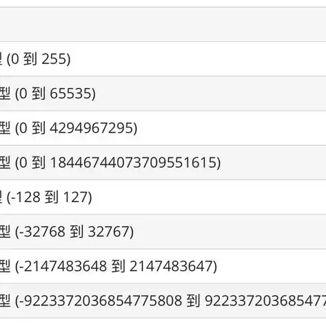 数据类型UINT，深入解析数据类型uint，其特点、应用与未来展望