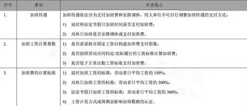 合规必要性审查指引怎么写，企业合规必要性审查指引，全面解析与实操建议