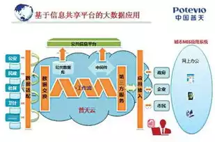 智慧城市信息安全标准是，智慧城市信息安全保障原则与实施策略探讨