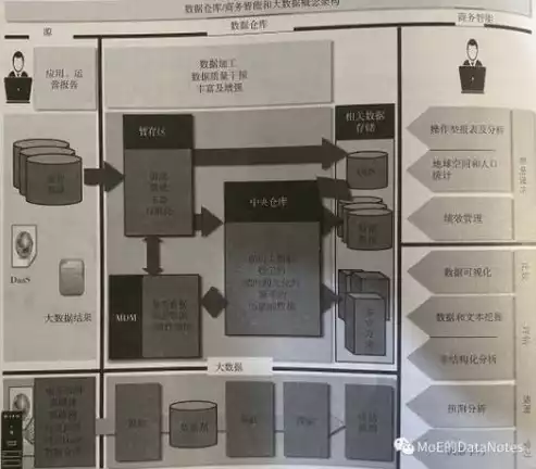 数据仓库系统的组成部分包括数据仓库仓库管理，数据仓库系统组成部分解析，核心组件与功能概述