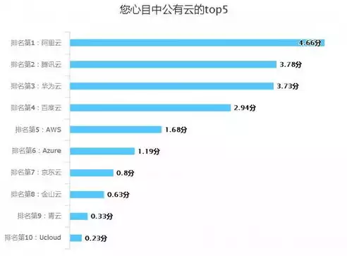 三星上云企业需要投入多少钱才能上市，三星上云，揭秘企业上市所需巨额投入之谜