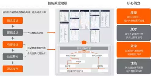 数据治理的几个维度包括，全面解析数据治理的五大维度，构建高效数据管理体系的基石