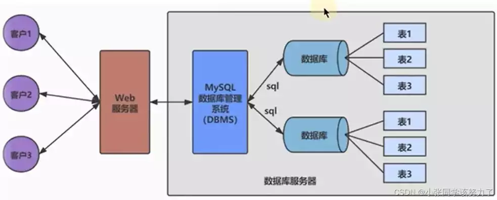 非关系型数据库都有哪些信息系统，深入探讨非关系型数据库在信息系统中的应用及优势