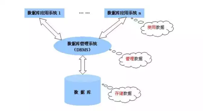 非关系型数据库都有哪些信息系统，深入探讨非关系型数据库在信息系统中的应用及优势