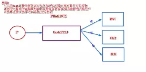 nginx 做负载均衡，深入剖析，基于Nginx实现高效稳定的gRPC负载均衡策略