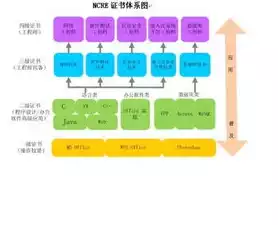 计算机系统数据备份有哪些要求，企业级计算机数据备份管理制度，全面保障数据安全与可靠性指南