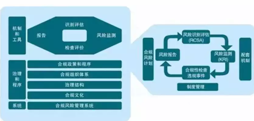 合规性评价管理标准有哪些，企业合规性评价管理标准体系构建与实施策略研究