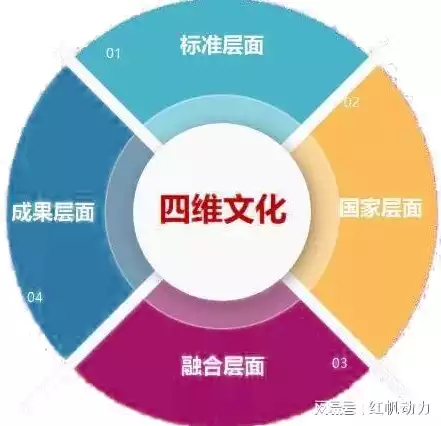 成本优化计划怎么做，全方位解析，构建高效成本优化计划的策略与实施