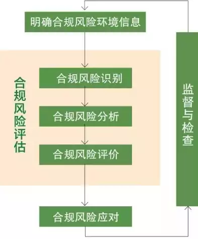 合规性评价管理标准有哪些，企业合规性评价管理标准体系构建与实施策略研究