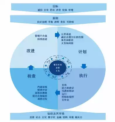 合规性评价管理标准有哪些，企业合规性评价管理标准体系构建与实施策略研究