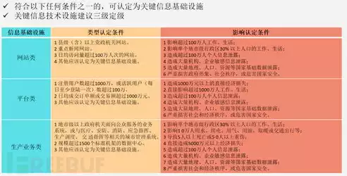 网络安全法规定运营者应制定什么规章制度和制度，网络安全法视角下运营者规章制度构建探析