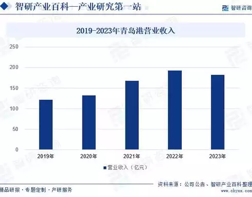 全球港口货物吞吐量排名前十，2023全球港口货物吞吐量排名，十大巨无霸港口盘点，中国港口再次领跑全球