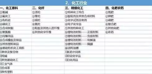 企业行业类型分类表，企业行业类型分类详解，多维视角下的行业分类体系