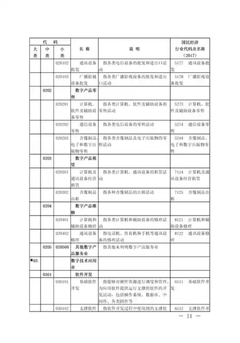 企业行业类型分类表，企业行业类型分类详解，多维视角下的行业分类体系