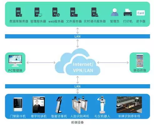 云管理平台提供的功能包括哪些，云管理平台，成本可视化引领企业高效运营