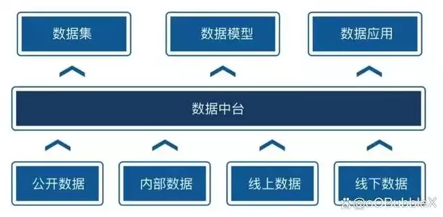 数据中台dataworks，数据中台DataOS与DataWorks，构建企业级数据生态的关键力量