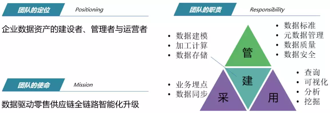 数据中台dataworks，数据中台DataOS与DataWorks，构建企业级数据生态的关键力量